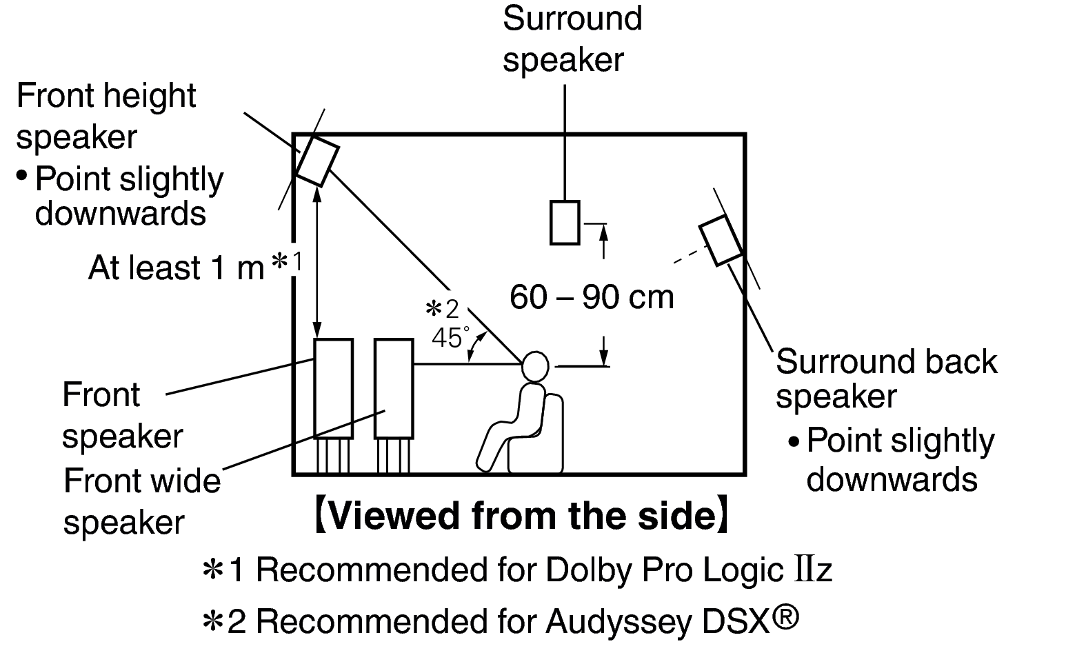 Pict SP Layout 11.1 Side AVRX3100WE2
